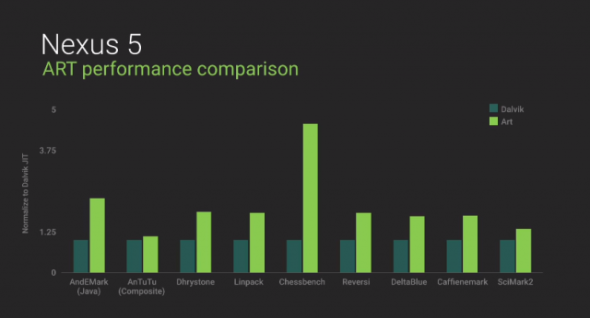 Android-L-performance-1-640x346