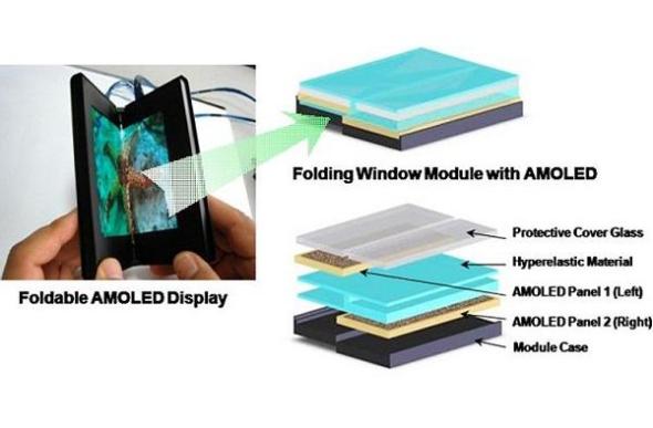 拯救業績！Samsung 計劃明年底推出螢幕可對摺新款手機