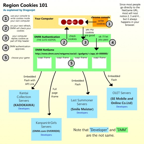 Region_cookies_101