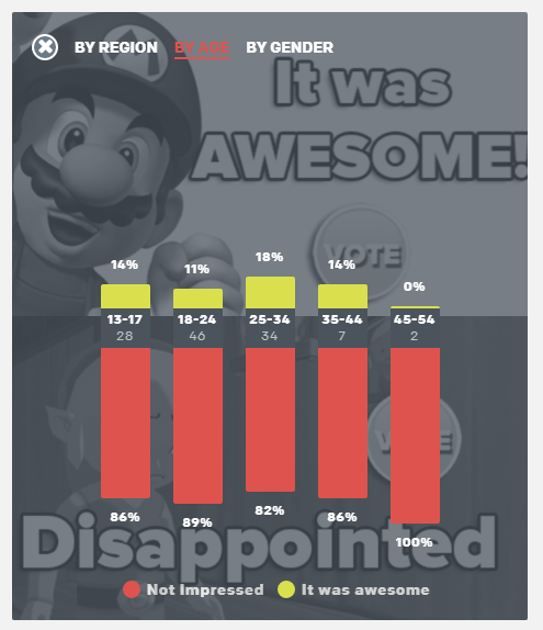 2015-06-18 17_52_00-VOTE_ What Did You Think of Nintendo's Press Conference_ - Nintendo Fan Club - G