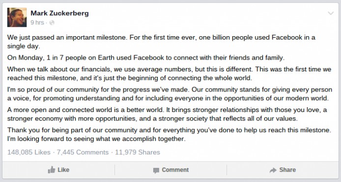 破 10 億紀錄！全球七分一人本週一玩 Facebook