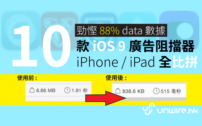 最高慳 88% 數據 ! 10 款 iOS 9 廣告阻擋 app 大比拼