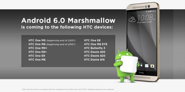 HTC 宣佈 Android 6.0 升級名單