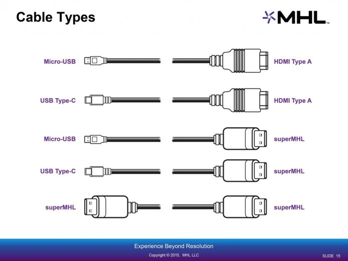 superMHL 的線材將會有圖中 5 種格式。