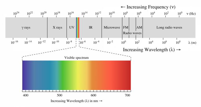 electromagnetic_spectrum-1200x642