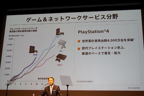 Sony 回來了!  PS4 勁賣、電視回勇、手機唔蝕 ！ 明年新版 PS4 +  VR ＋ AI 機械人領軍殺敵