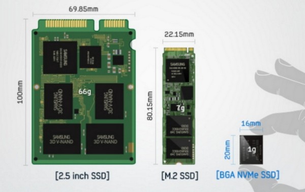細過一枚郵票！Samsung 宣佈新一代 512GB NVMe SSD 正式量產
