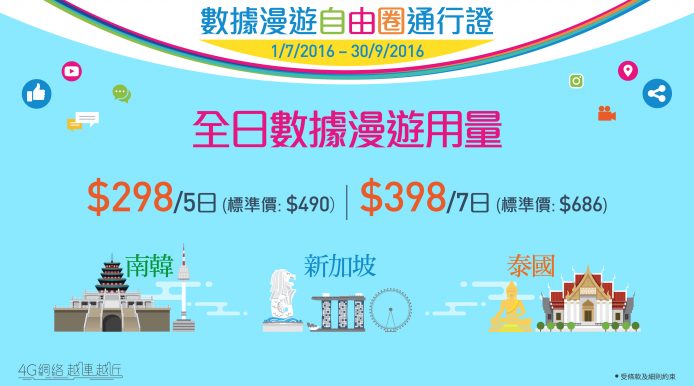 去星、韓、泰唔洗再買卡租蛋！中國移動香港推出全新漫遊計劃