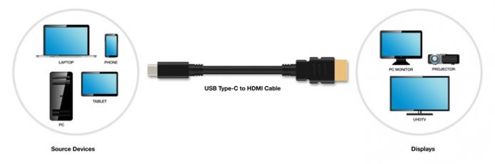 USB Type-C 轉 HDMI 傳輸線規格公佈