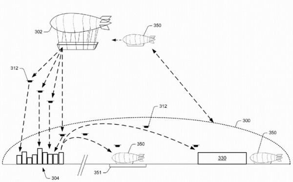 物流更有效率！Amazon 意圖興建「空中航母」協助無人機快速派貨