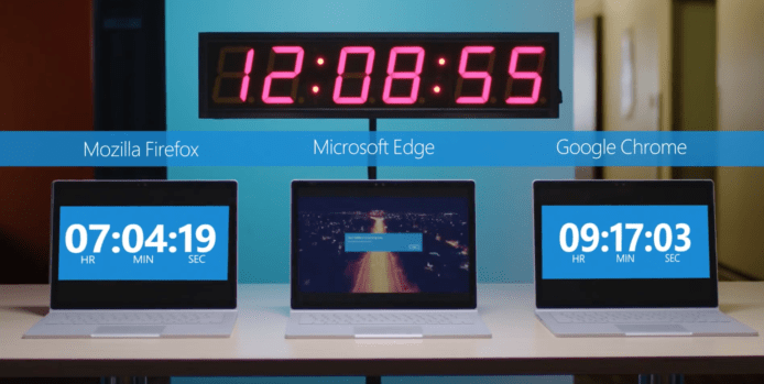 Microsoft 減輕 Edge 瀏覽器耗電量，挑戰其他瀏覽器
