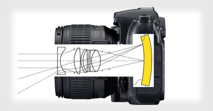 Nikon 申請曲面感光元件相機專用 35mm f/2 鏡頭專利
