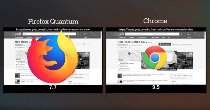 Firefox Quantum 今晚推出！RAM 耗用比 Chrome 勁慳30%