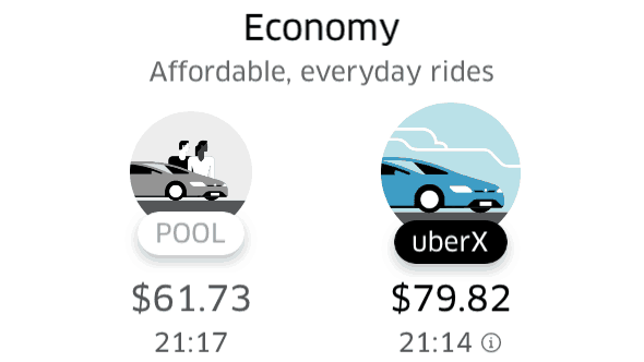 美國Uber懷疑向熟客收取更多車費