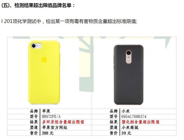 深圳消委會指多款手機殼含有害物質  小米：標準不適用於手機殼