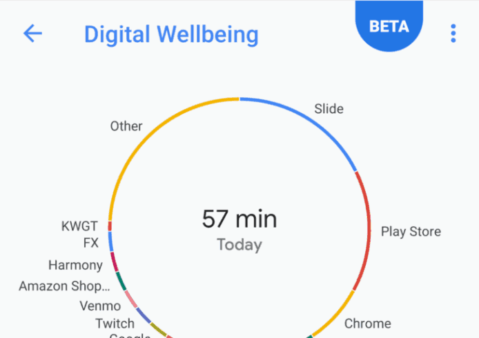 減少手機成癮 Digital Wellbeing 推出  Android 9 Pie 率先試用