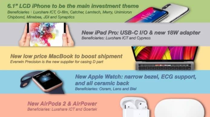 郭明錤預言 iPad Pro 改用 USB-C   平價 MacBook 擁有 Touch ID