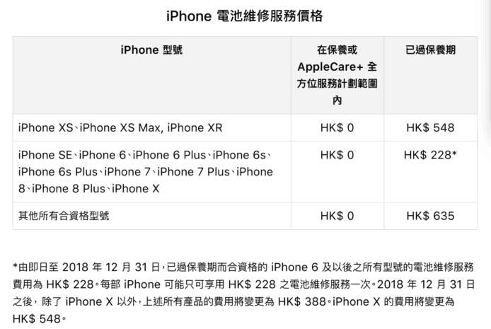 Apple 公佈 iPhone 電池維修費調整   明年 1 月 1 日生效