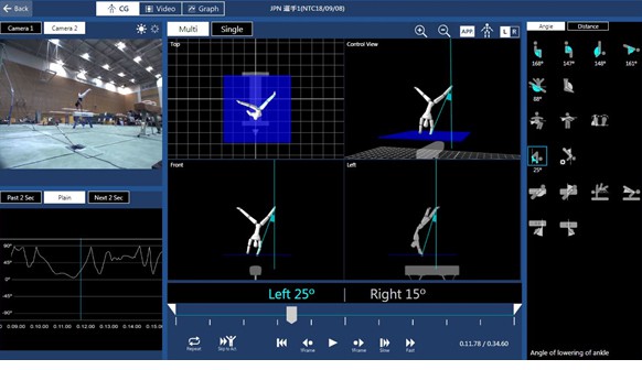 體操聯盟採用新電腦評分系統　引入3D感應器、人工智能