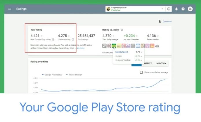 反映軟件新版本評價   Google Play 商店重新計算評分