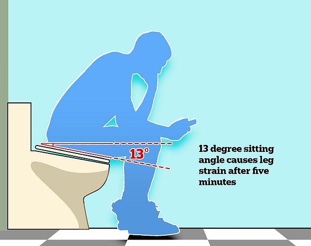 英國公司推傾斜馬桶設計　令雙腳累減少如廁時間
