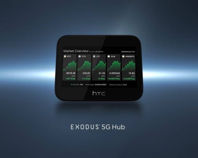 HTC 加密貨幣 5G 路由器   今年第二季上市