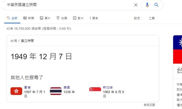 Google 搜尋弄錯日子　中華民國建立時間變 1949 年