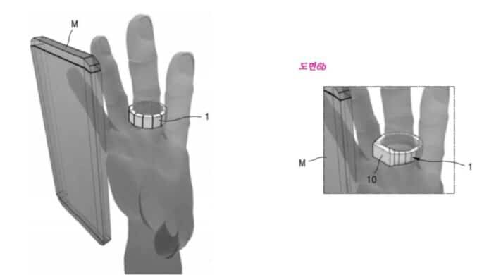 靠人體動能熱能發電   Samsung 申請無線充電戒指專利