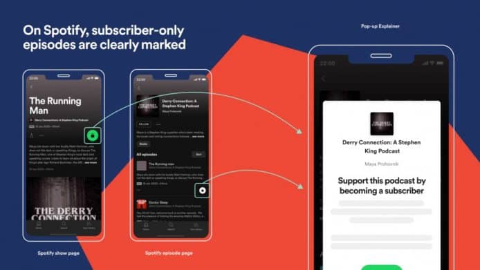 Spotify 推 Podcast 訂閱服務   搶先 Apple 於美國率先推出