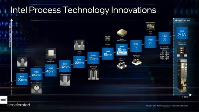 Intel將10nm製程改名為「Intel + 數字」    「讓消費者對產品定位更清晰」