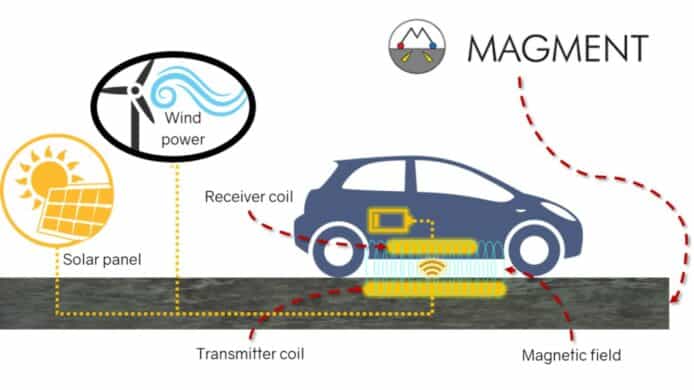 減低電動車里程憂慮   美國測試磁化混凝土建無線充電公路