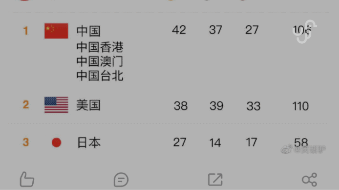 中國網民將奧運獎牌線上榜改圖    加入台灣及香港網上瘋傳排第一