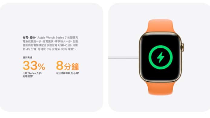 Apple Watch Series 7 附送充電線   提供較快充電速度