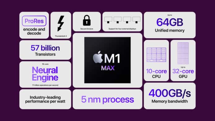首個 M1 Max 跑分曝光   已超越大部份中高階 Mac 電腦