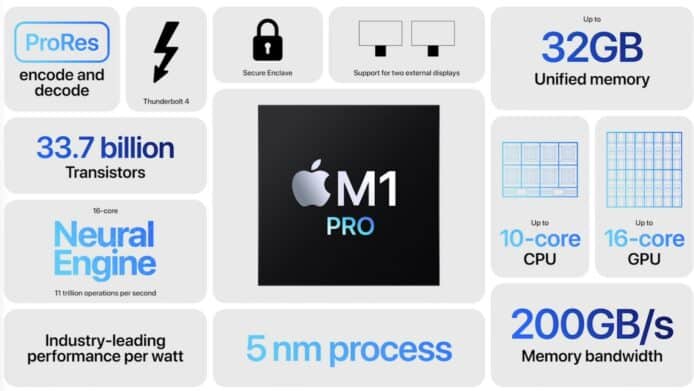 MacBook Pro 2021 新晶片 M1 Pro 詳細規格　運算速度為 Intel Core i9 兩倍