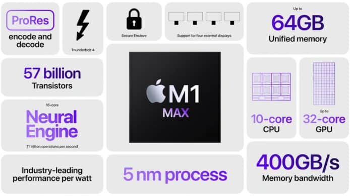 MacBook Pro 2021 新晶片 M1 Max 詳細規格　挑戰高階 CPU/GPU + 更省電