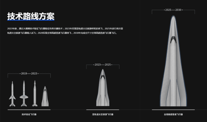 中國研發「帶翅膀的火箭」 預計 2030 年實現載人飛行