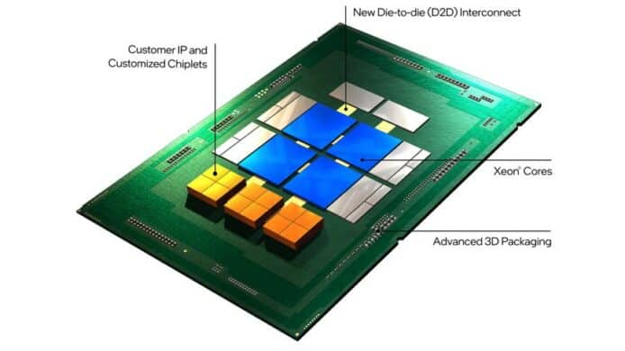 Intel 宣佈成立 78 億基金 支援晶圓代工生態創新