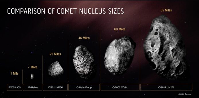 美國 NASA 哈勃望遠鏡   發現直徑 128 公里最大彗星