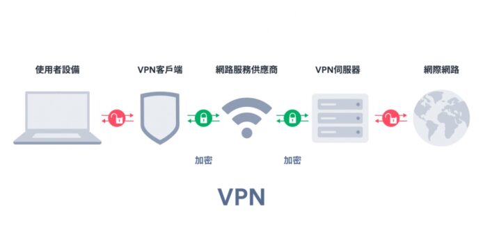 What is VPN ZH HK 1024x501 1