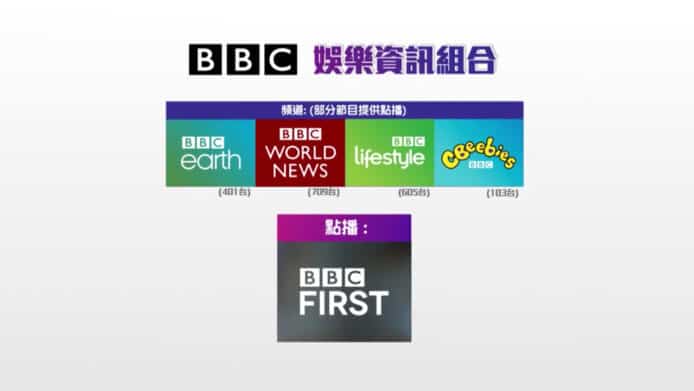 TVB 收費服務 myTV SUPER   月底後停止提供 BBC 所有頻道
