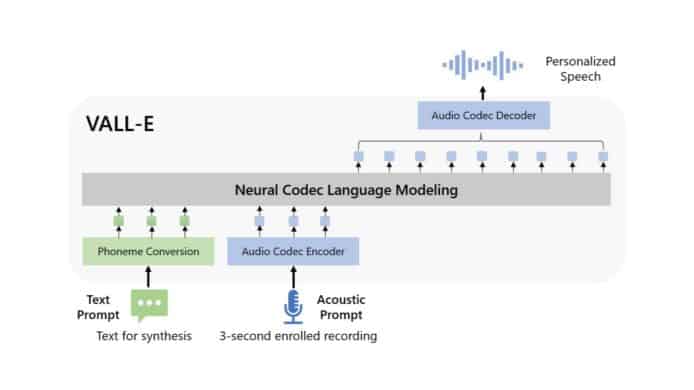 Microsoft 開發 AI 語音工具   只需 3 秒樣本就能模仿目標說話