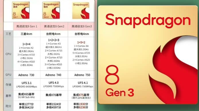 Snapdragon 8 Gen 3 規格曝光   網傳將改用 1+5+2 結構