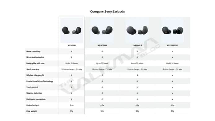 Sony WF-1000MX5 無線耳機   基本規格流出本週內發表