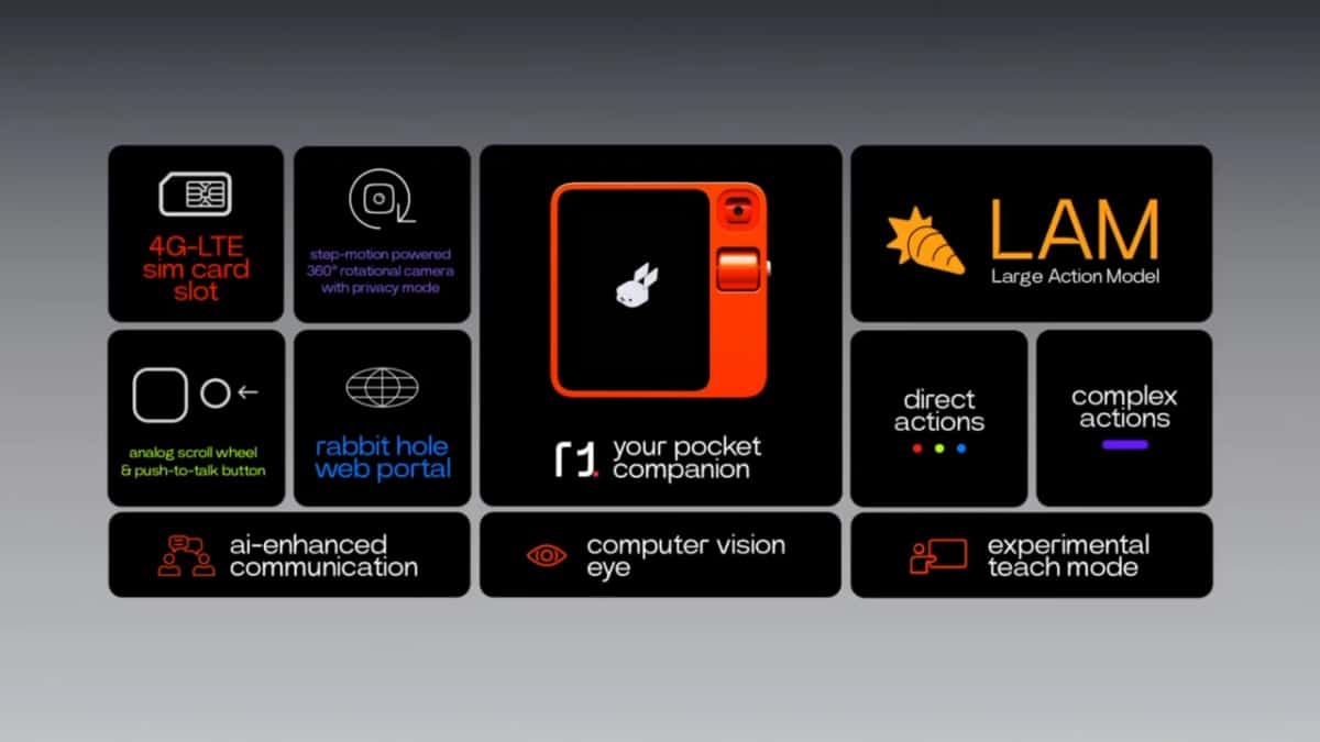 Uber Eanu Rabit 【CES 2024】Rabbit R1 AI 助理 可自動幫你叫 Uber
