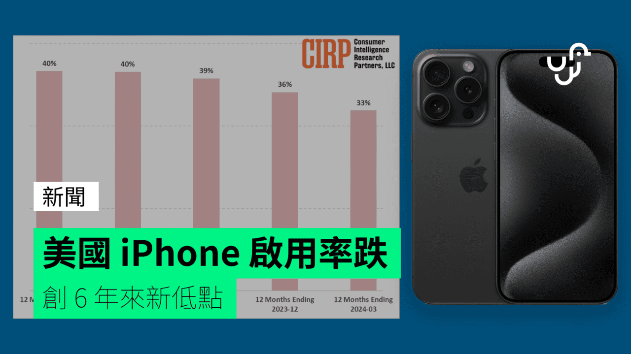 美國 iPhone 啟用率跌 創 6 年來新低點 - UNWIRE.HK