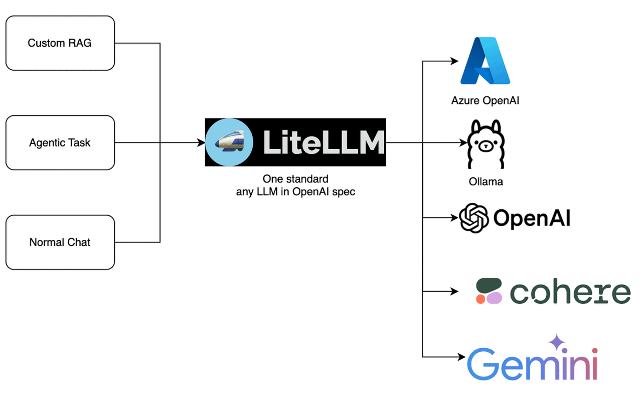 開源大型語言模型串連套件 LiteLLM 中毒 9,500萬用戶憑證恐外洩
