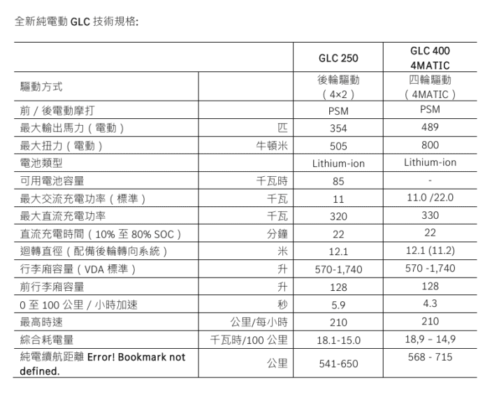 全新平治純電 GLC 平治純電 GLC 續航762公里.