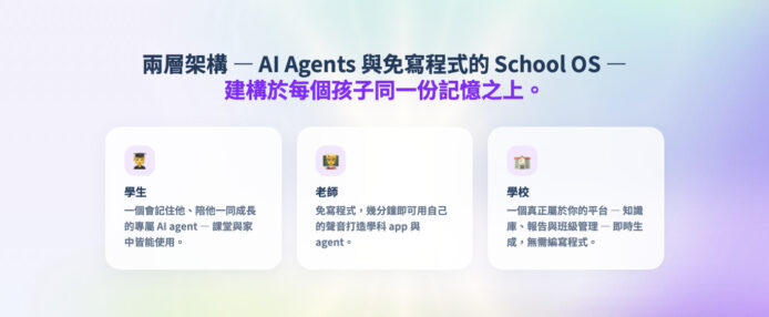 AI 學習伙伴，兒童生成性學習的成長工具.