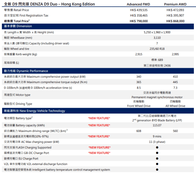 Denza D9 Duo 香港規格 Denza D9 Duo 香港規格充電與規格.